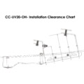CC-UV20-OH Installation Clearance Chart